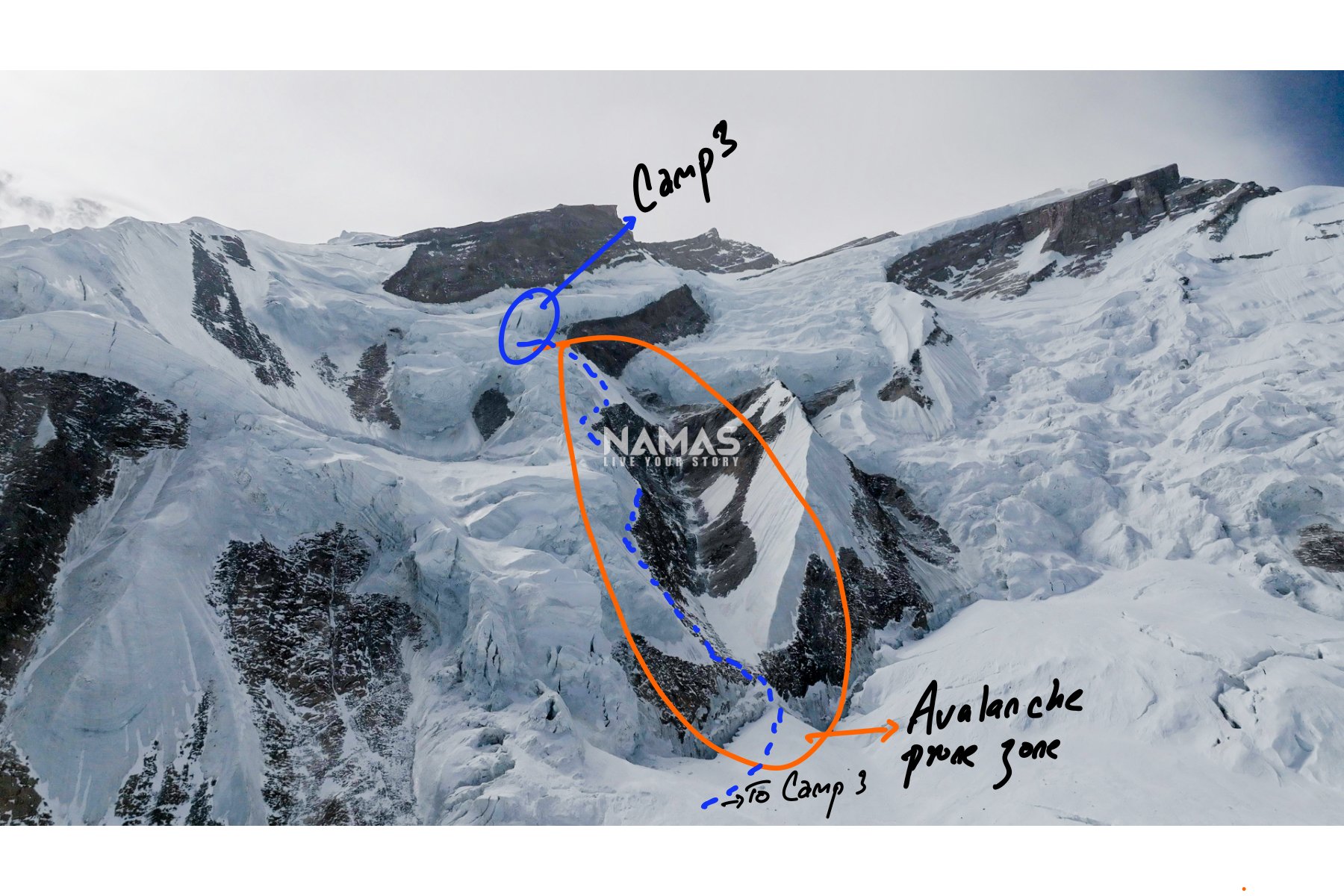 Everything You Need to Know About the Annapurna 1, 8091M